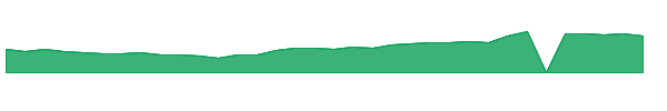 CELH 1y chart