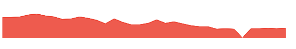 CENN 1y chart