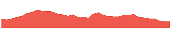 CEPU 1y chart