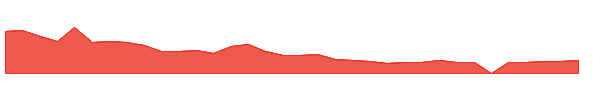 CETY 1y chart