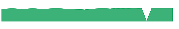 CEYRX 1y chart