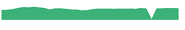 CFBK 1y chart