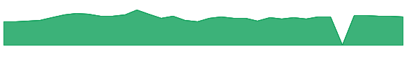 CFFI 1y chart