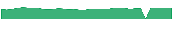 CFFN 1y chart