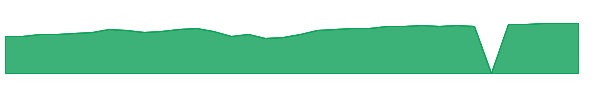 CFSIX 1y chart