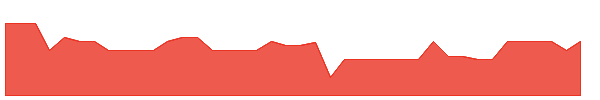 CGCTW 1y chart