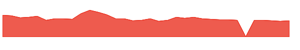 CGEN 1y chart