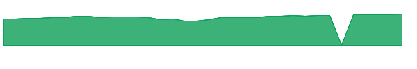 CGJAX 1y chart