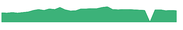 CGNT 1y chart