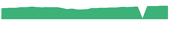 CGOAX 1y chart