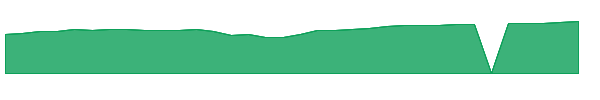CGTUX 1y chart
