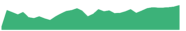 CHIQ 1y chart