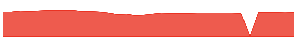 CHI 1y chart