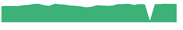 CHMG 1y chart