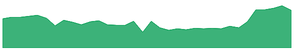 CHMI-PA 1y chart