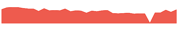 CHNR 1y chart