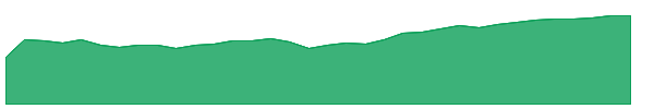 CHN 1y chart