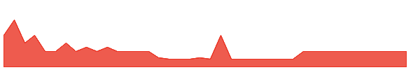 CHPGR 1y chart