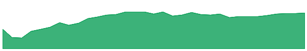CHPY 1y chart