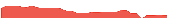 CHR 1y chart