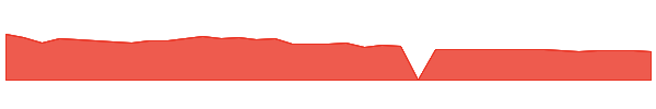 CHYM 1y chart