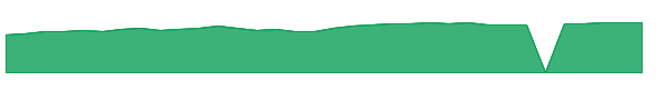 CIBR 1y chart
