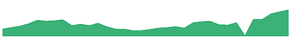 CIFR 1y chart