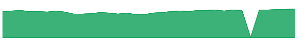 CIGRX 1y chart