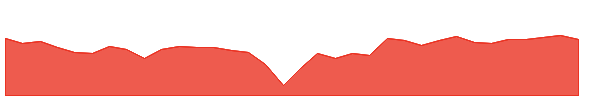 CIK 1y chart