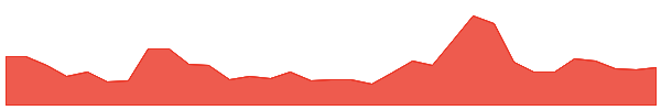 CINGW 1y chart