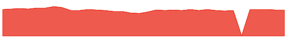 CIPMX 1y chart