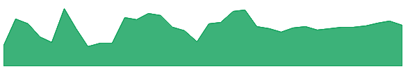 CJMB 1y chart