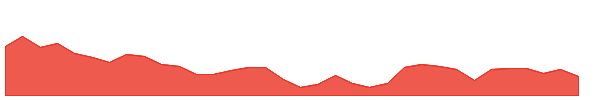 CKX 1y chart