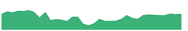 CLDT-PA 1y chart