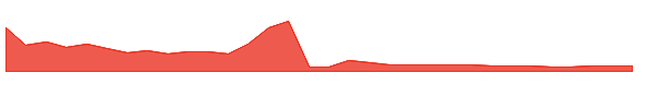 CLIK 1y chart