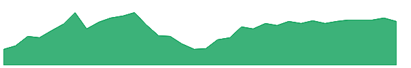 CLM 1y chart