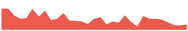 CLNNW 1y chart