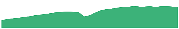 CLOB 1y chart