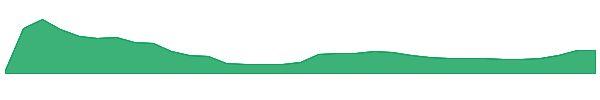 CLSKW 1y chart