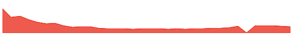 CLYM 1y chart