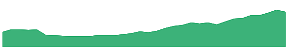 CMCL 1y chart