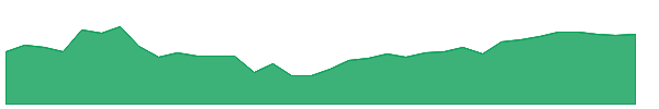 CMC 1y chart
