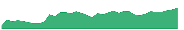 CMDY 1y chart