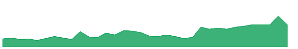 CMRE-PB 1y chart
