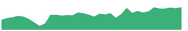 CMRE-PC 1y chart