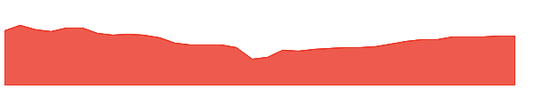 CMRE 1y chart