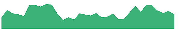 CNFRZ 1y chart