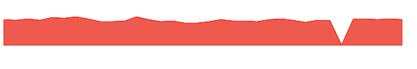 CNOB 1y chart