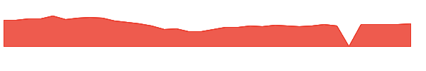 COHU 1y chart