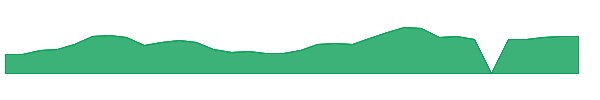 COIN 1y chart